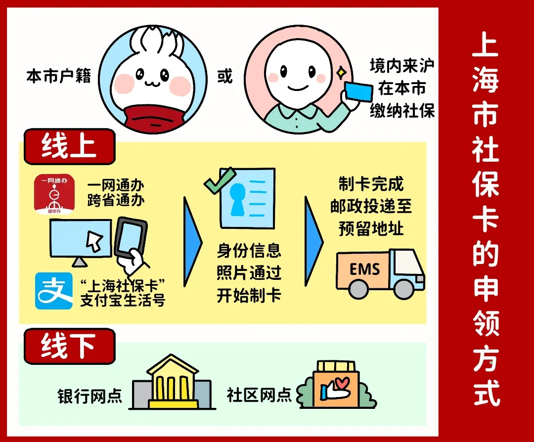 来宾上海医保提取平台(上海医保怎么提取现金)