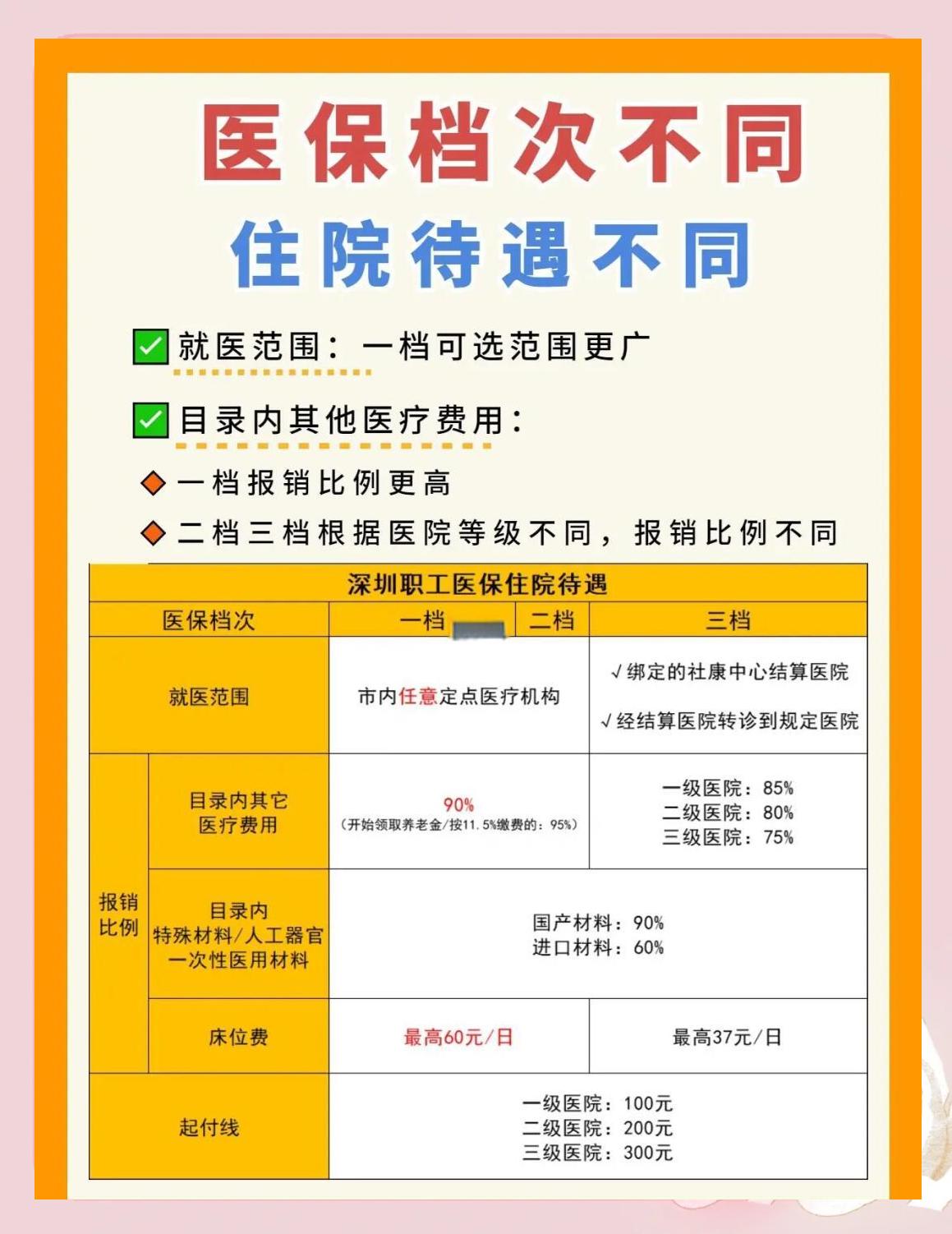 来宾深圳急用钱医保提取中介(深圳医保卡提现中介)