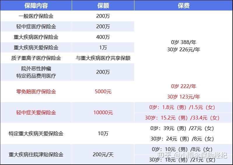 来宾200到500的小额医保提取(200到500的小额医保提取江西)