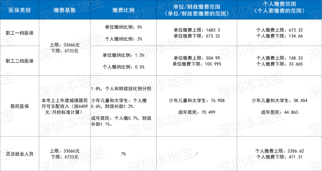 来宾深圳医保套现(深圳医保套现一般手续费多少套取)