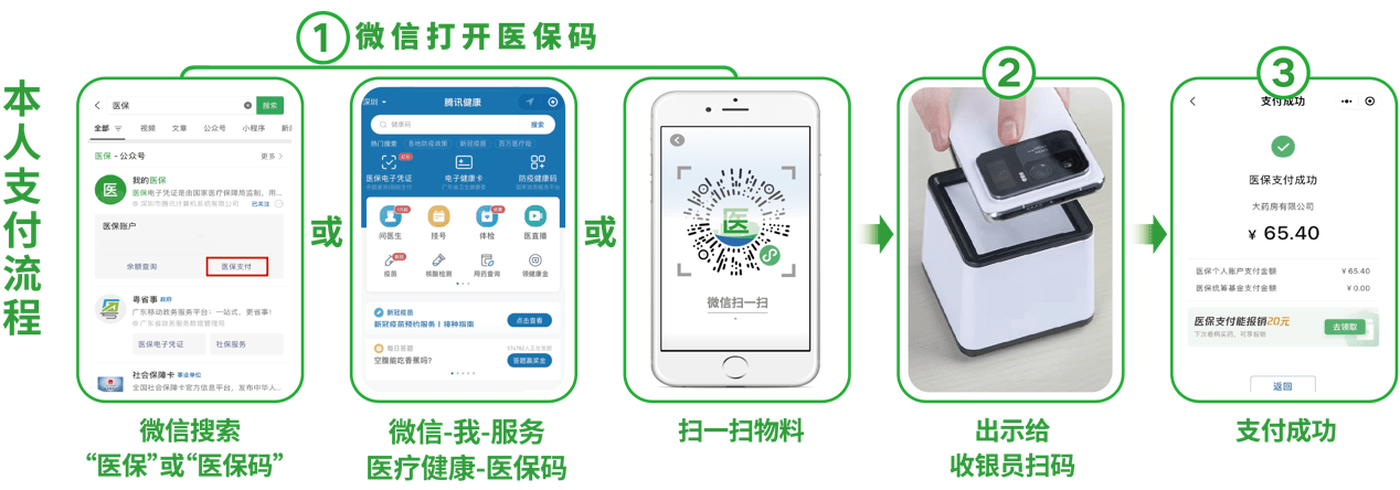 来宾24小时在线套医保卡微信(医保取现24小时微信)