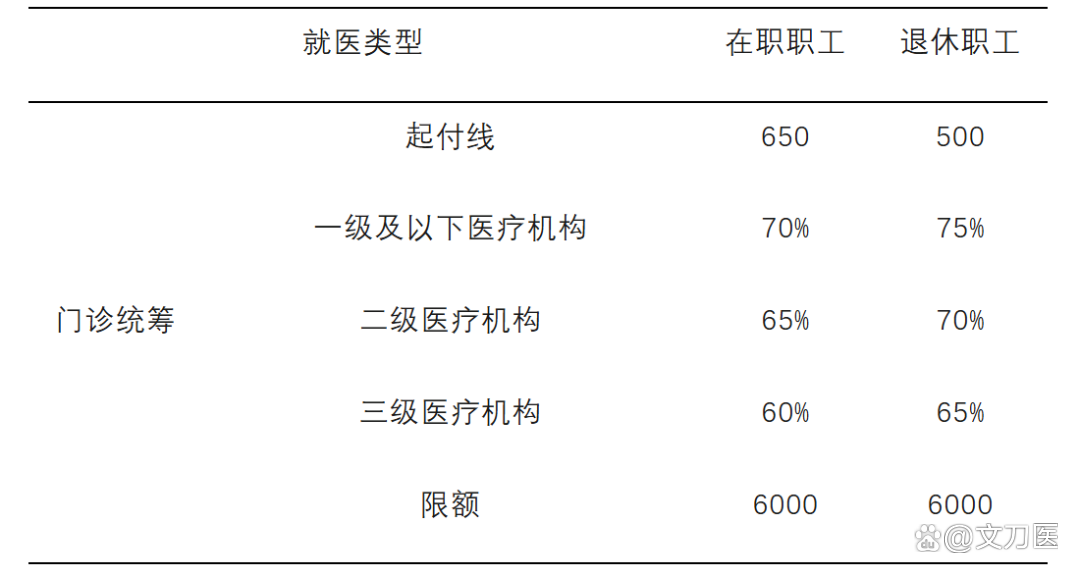 来宾城乡医保报销比例(浙江城乡医保报销比例)