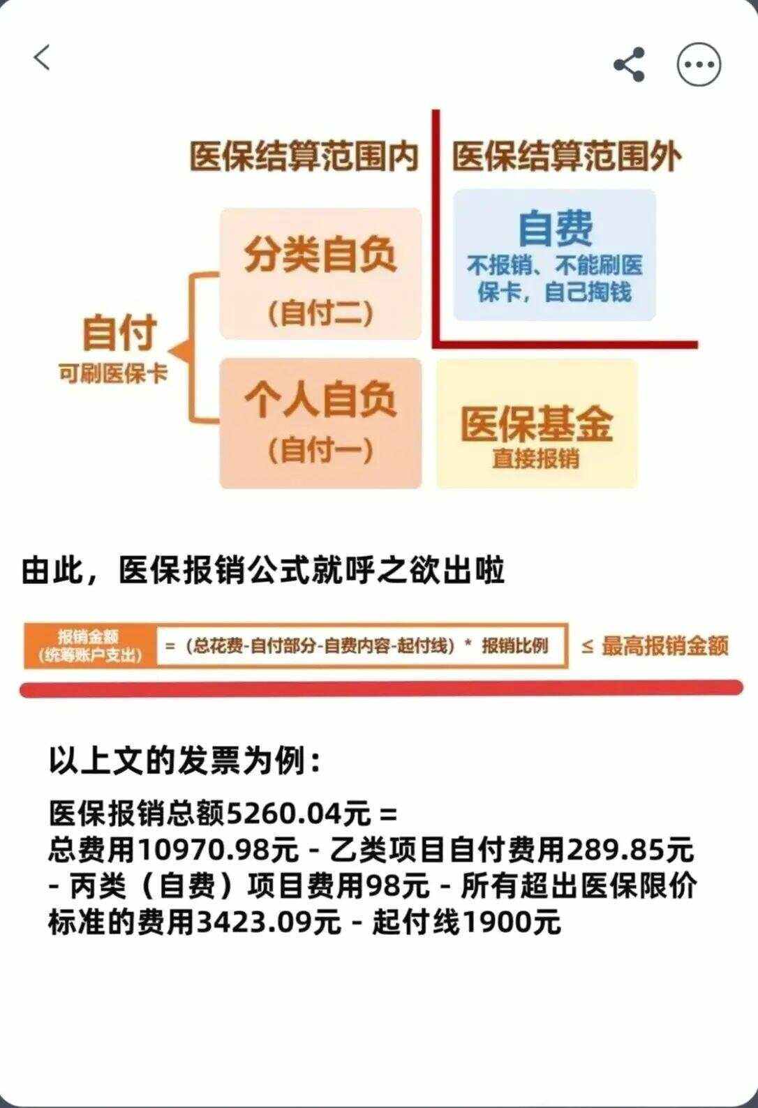 来宾异地就医医保报销是怎么报销的(异地就医医保报销是怎么报销的2023年)