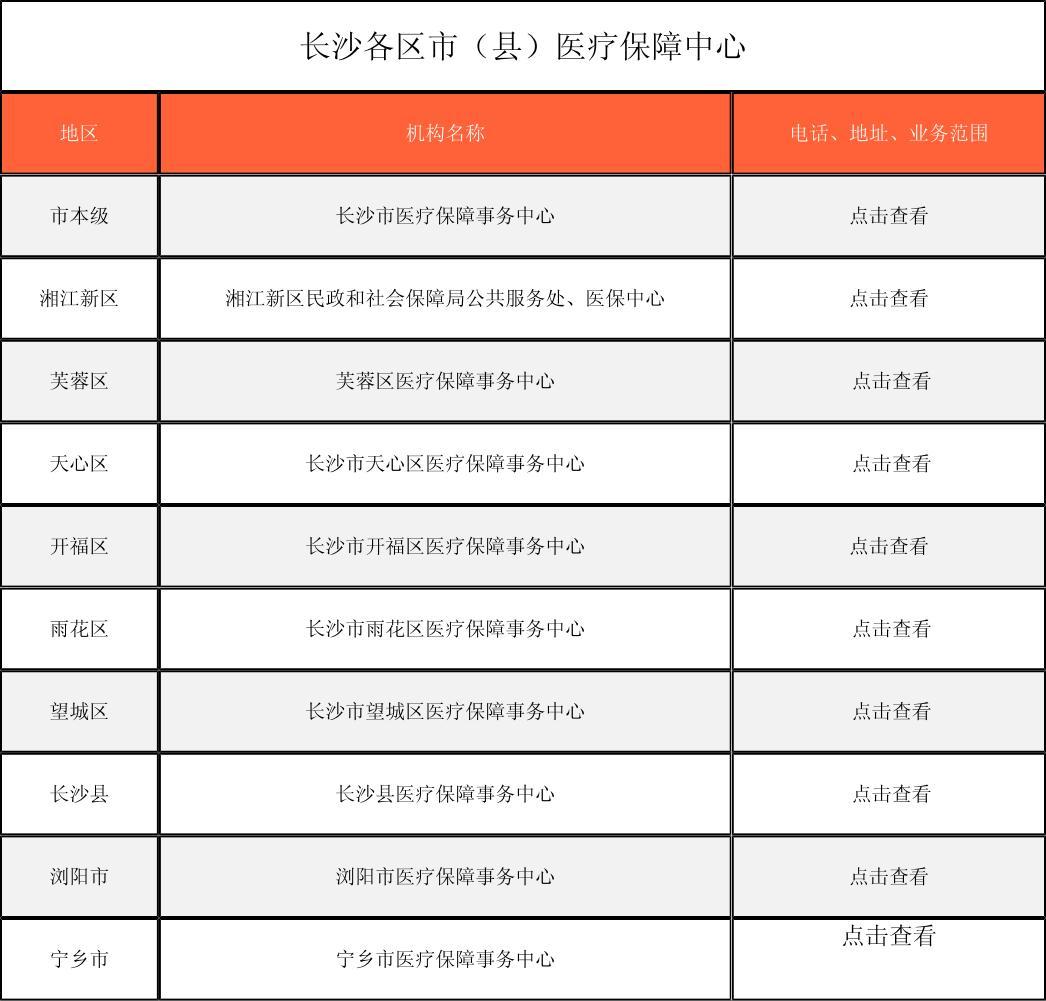 来宾徐州医保中心电话(市医保中心咨询电话)