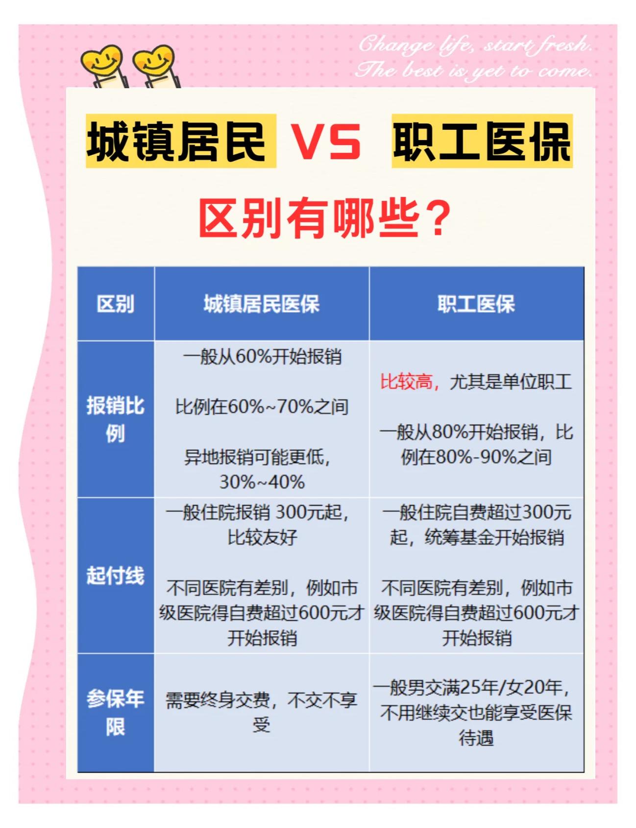 来宾大学医保和家里的医保(大学医保和家里的医保哪个便宜)