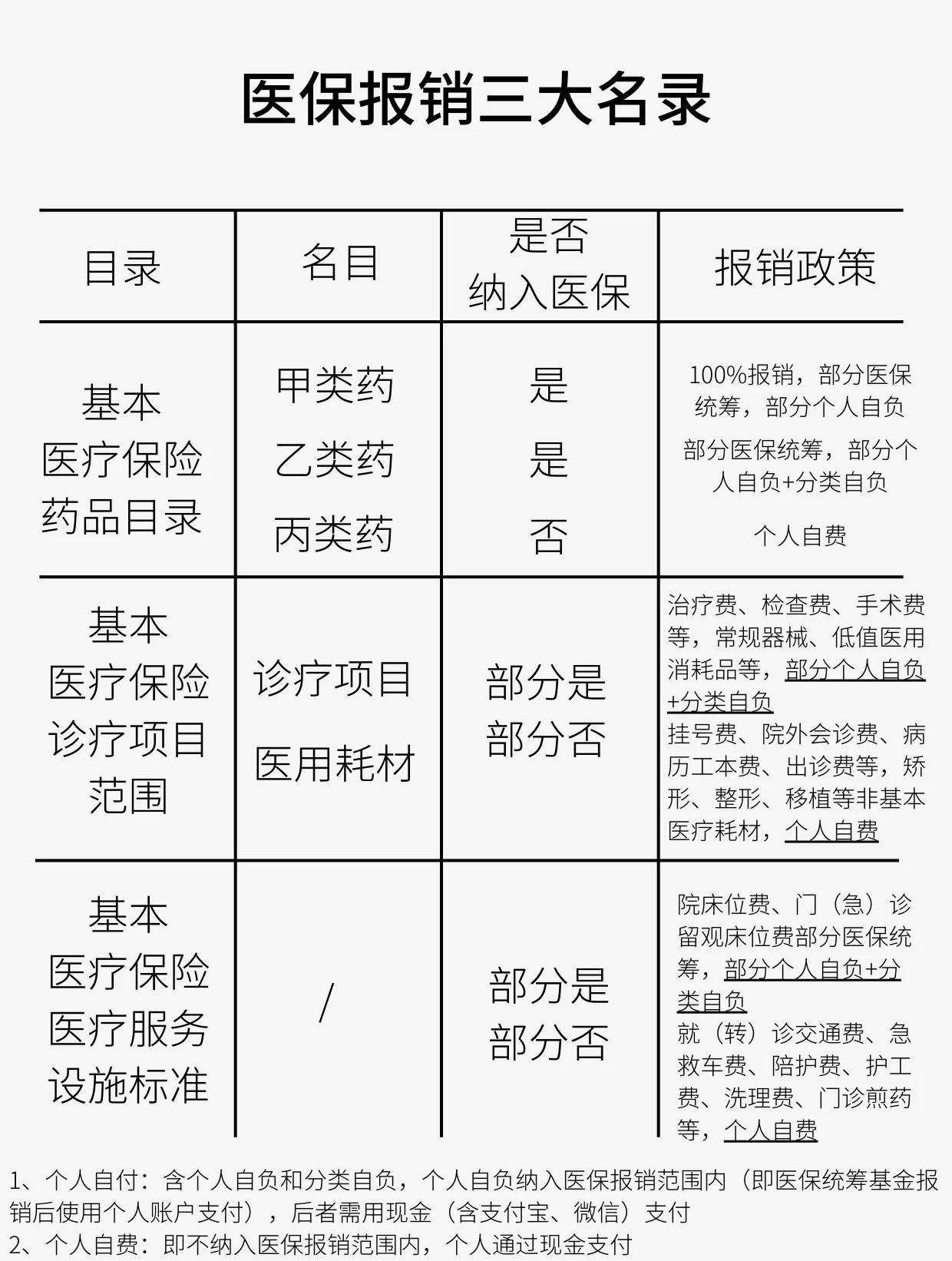 来宾医保报销是怎么报销的(医保报销是怎么报销的比例)