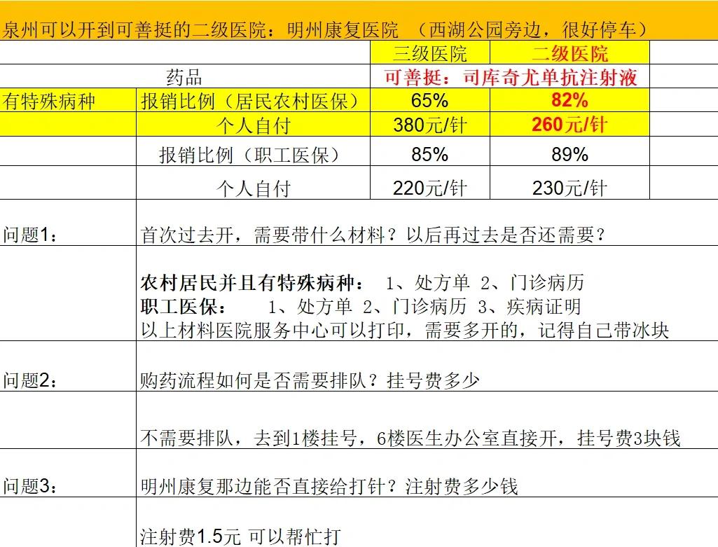 来宾化疗费用医保能报销吗(有医保化疗一次自费多少钱)