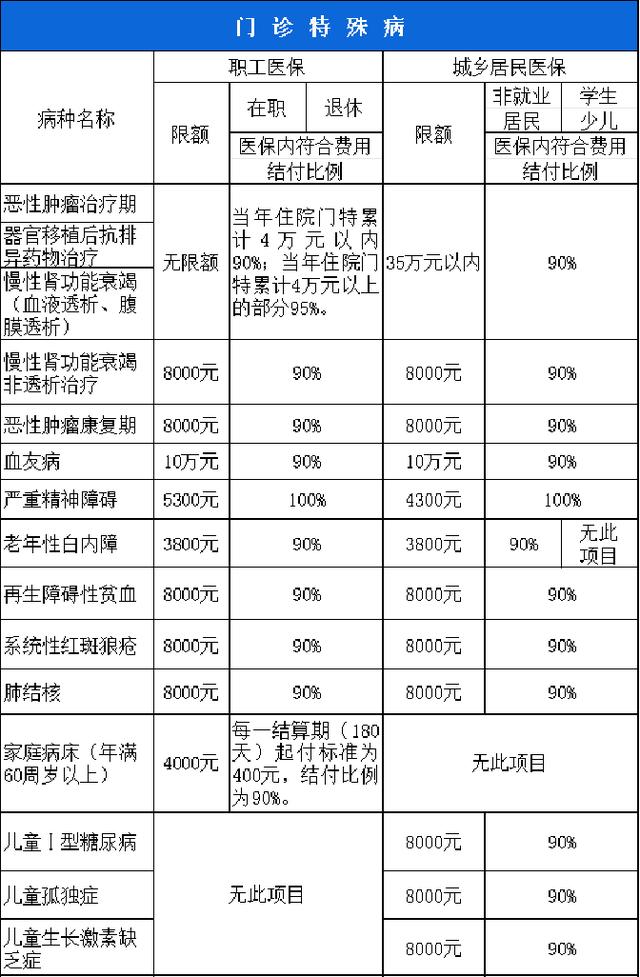 来宾西安市医保报销比例(西安医保报销政策2020)