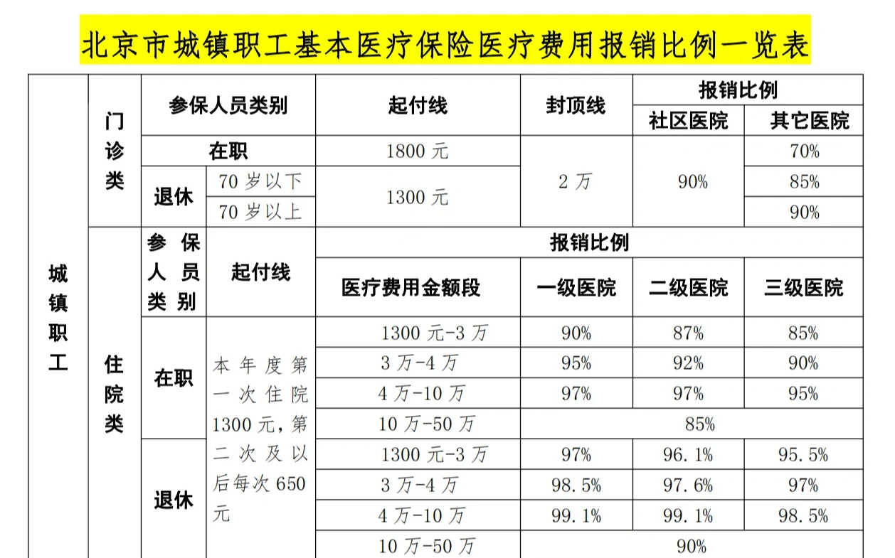 来宾医保外地能报销吗(医保外地能报销吗多少钱)