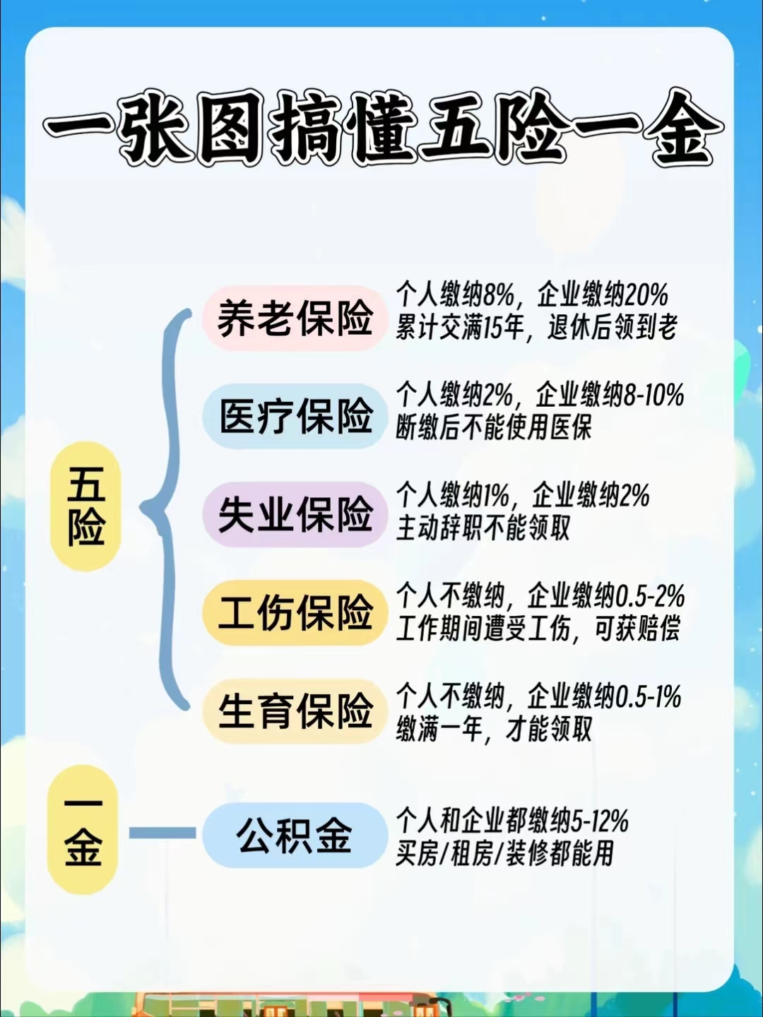 来宾居民医保和职工医保的区别(居民医保和灵活就业医保的区别)