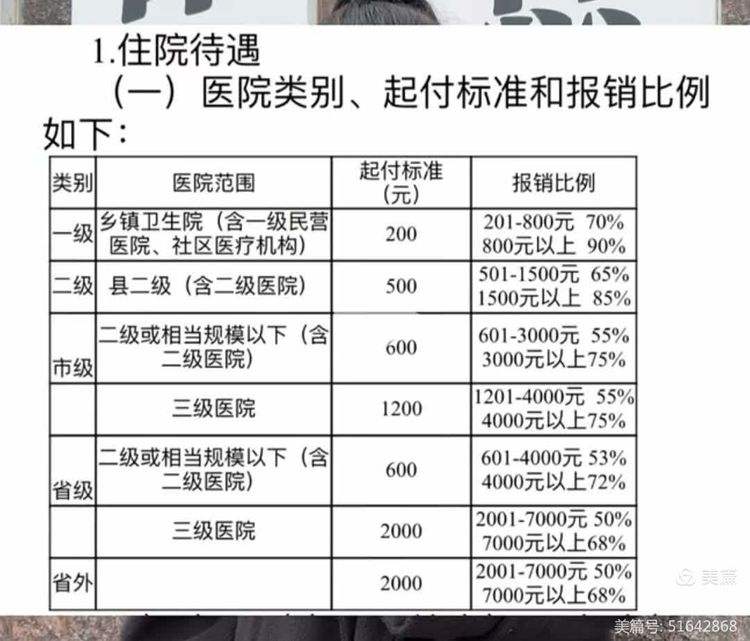 来宾职工医保住院报销比例(职工医保住院报销比例是多少2025年)