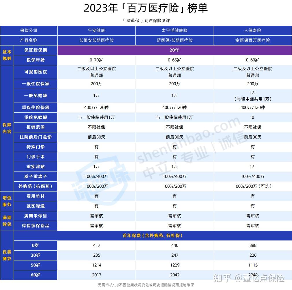 来宾好医保长期医疗(好医保长期医疗旗舰版2025)