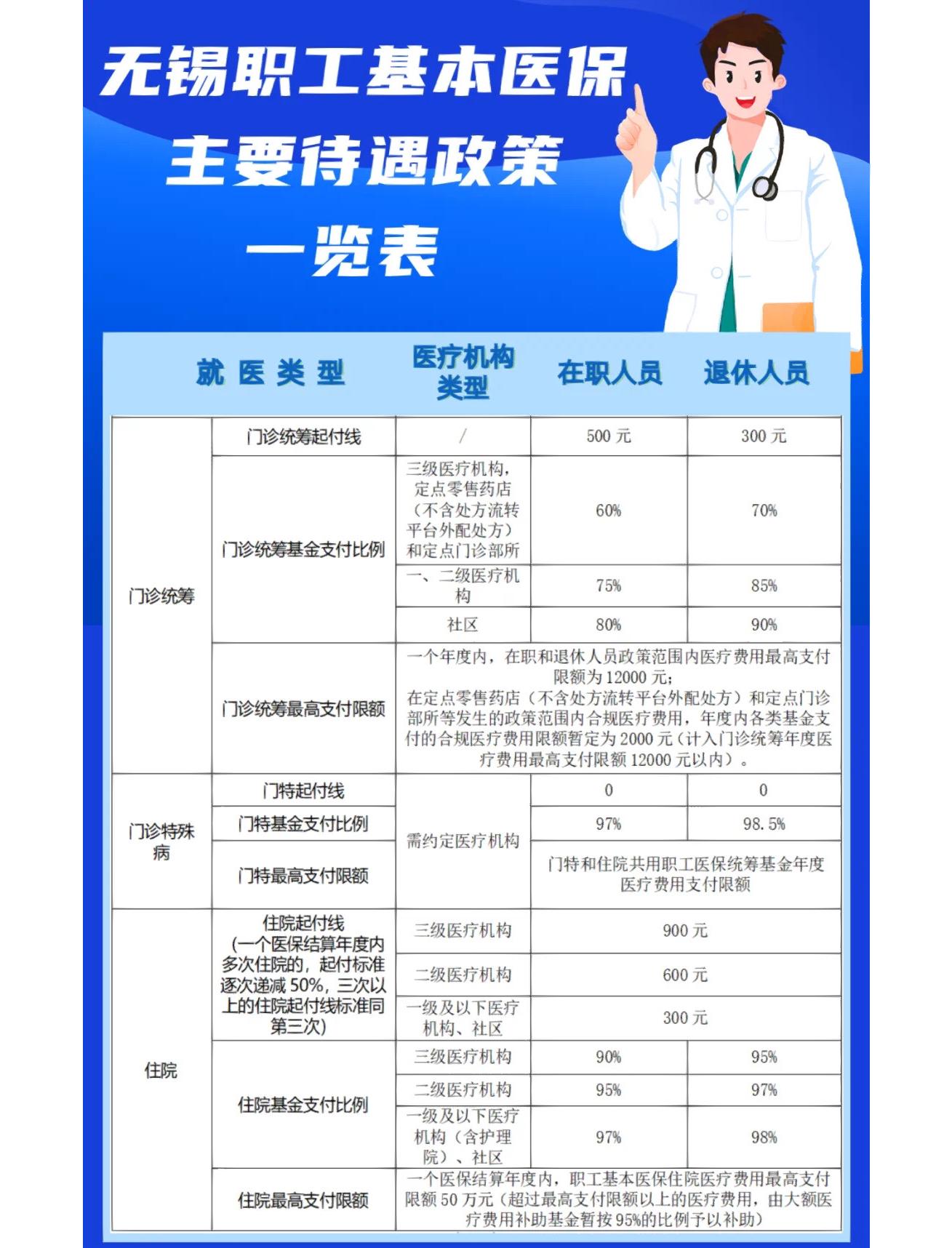 来宾门诊看病医保怎么报销(退休后门诊看病医保怎么报销)